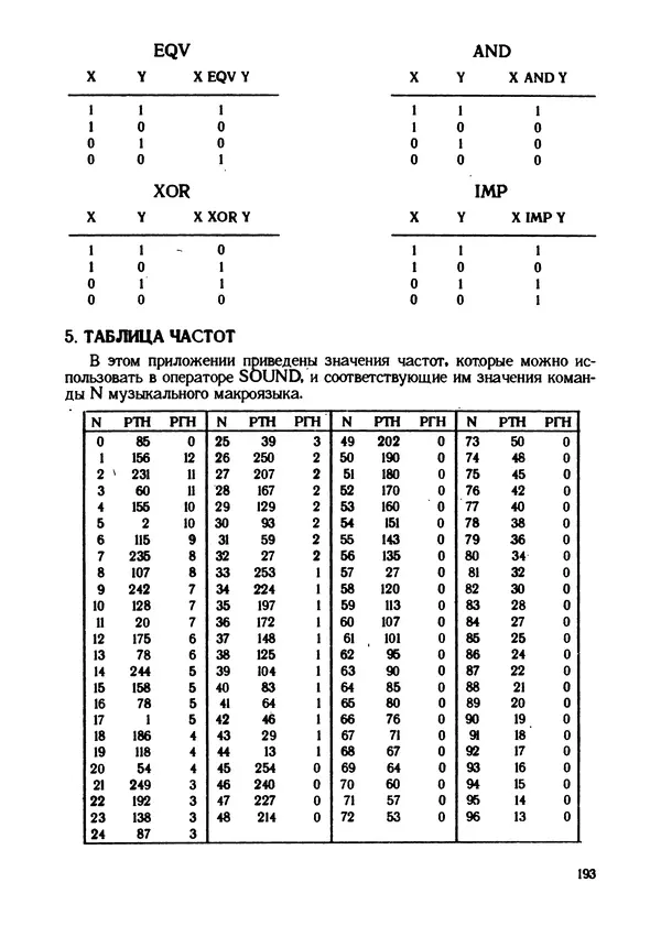 КулЛиб. Грехем  Блэнд - Основы программирования на языке Бейсик в стандарте MSX. Страница № 193