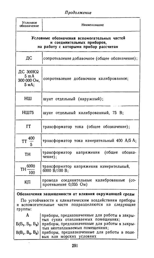 КулЛиб. Павел Тимофеевич Шипуль - 100 советов электрику. Страница № 291