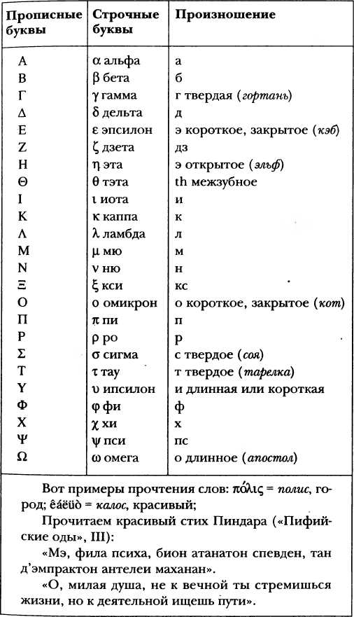 Греческие корни латинских слов. Греческие названия органов. Греко латинские дублеты. Греческие дублеты. Греческие дублеты латынь.