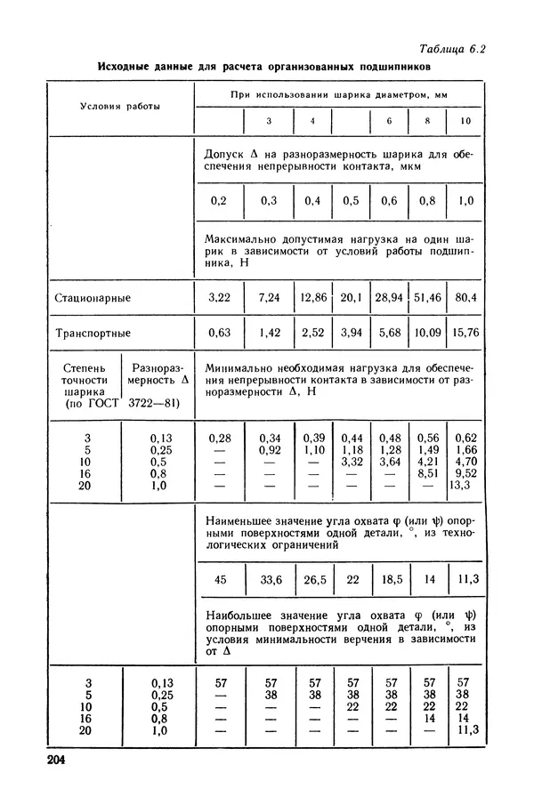 КулЛиб. Дмитрий Абрамович Аникст - Высокоточные угловые измерения. Страница № 205