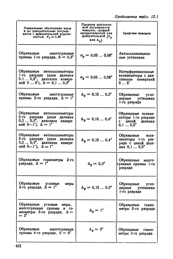 КулЛиб. Дмитрий Абрамович Аникст - Высокоточные угловые измерения. Страница № 453
