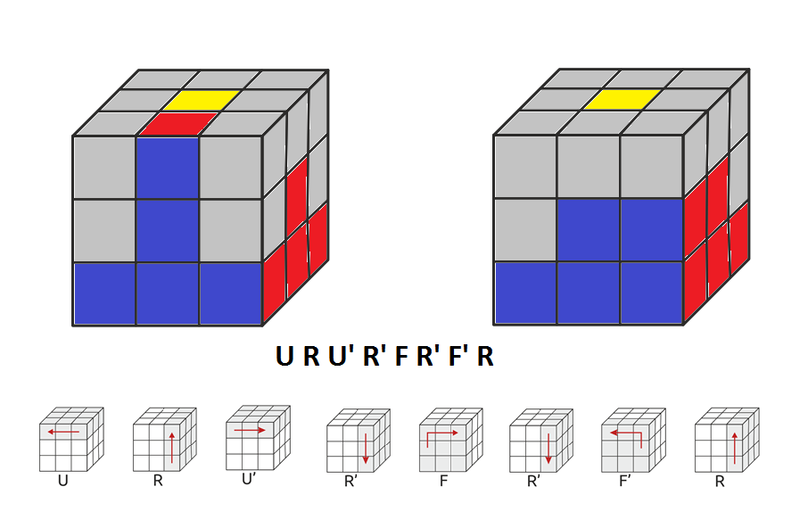 Этапы сборки кубика. Кубик Рубика 3х3х3. Алгоритм кубик рубик 3x3. Формула кубика Рубика 3 на 3. Формула для собирания кубика Рубика 3 на 3.